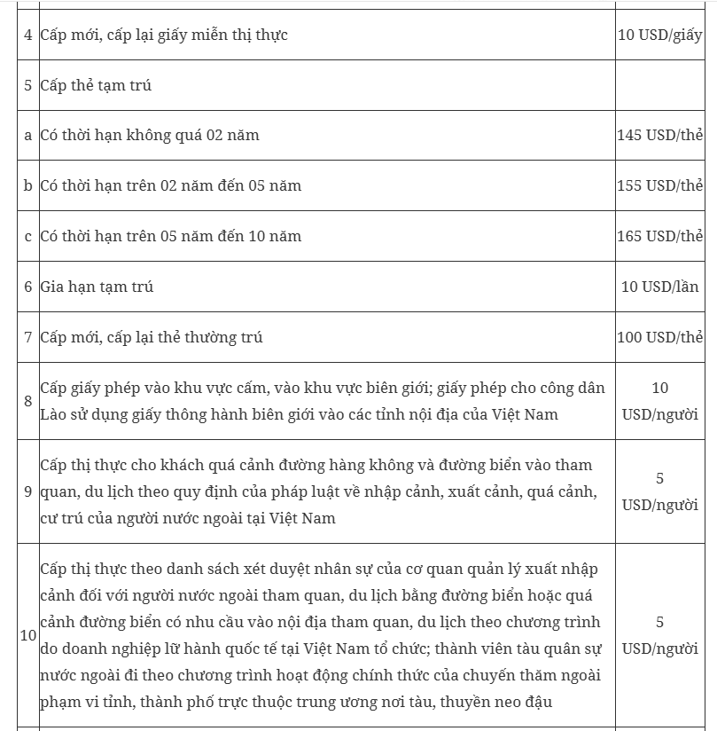 Quy định mới về thu phí và lệ phí xuất nhập cảnh chính thức có hiệu lực từ 1/4 - Ảnh 4.