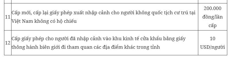 Quy định mới về thu phí và lệ phí xuất nhập cảnh chính thức có hiệu lực từ 1/4 - Ảnh 5.
