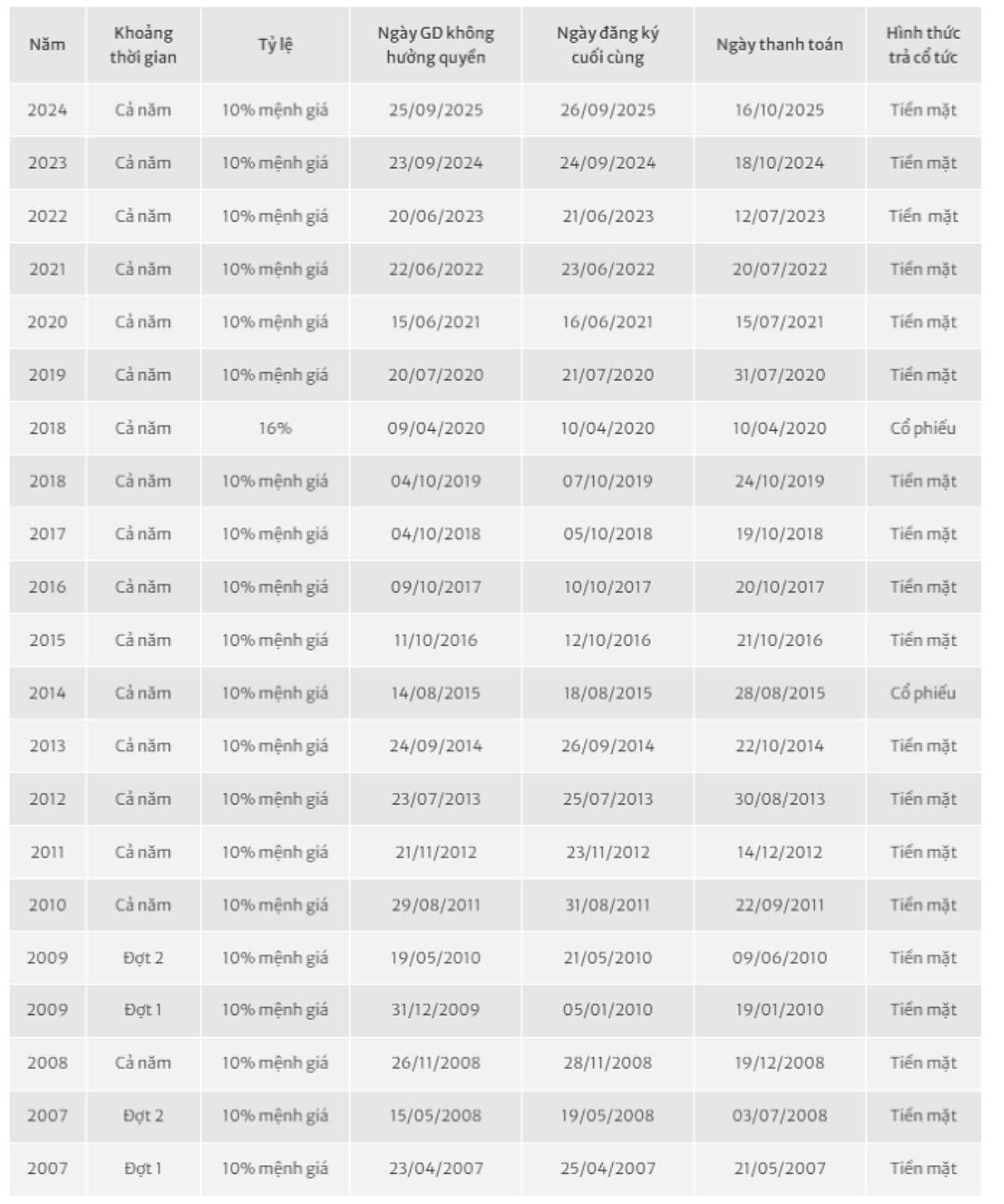 Lần đầu tiên trong gần 20 năm, SSI làm được điều chưa công ty chứng khoán nào làm được- Ảnh 1.