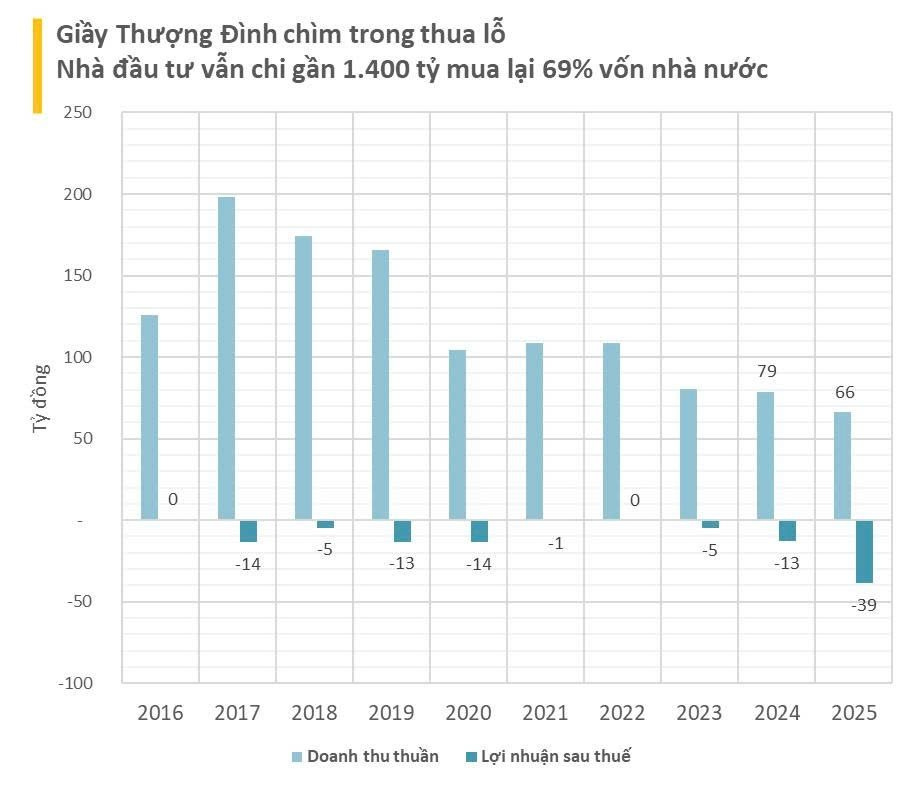 Doanh nghiệp liên quan Vinaconex vừa mua vào hàng trăm tỷ đồng cổ phiếu của công ty sở hữu khu "đất vàng" ngay bên cạnh siêu dự án Vinhomes đang triển khai - Ảnh 1.
