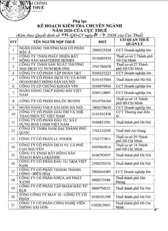 Cục Thuế công bố danh sách 108 doanh nghiệp trong kế hoạch kiểm tra năm 2026: Có những doanh nghiệp lớn nào? - Ảnh 2.