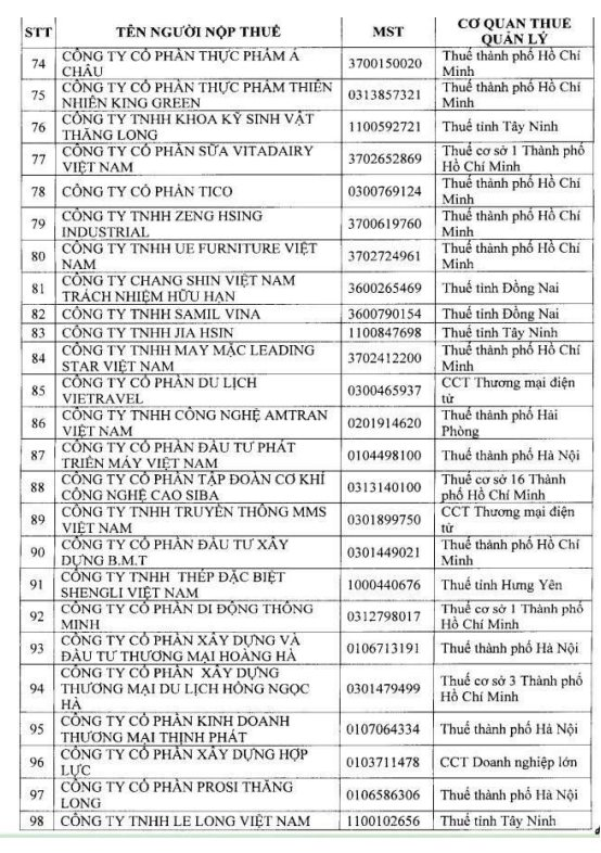 Cục Thuế công bố danh sách 108 doanh nghiệp trong kế hoạch kiểm tra năm 2026: Có những doanh nghiệp lớn nào? - Ảnh 5.