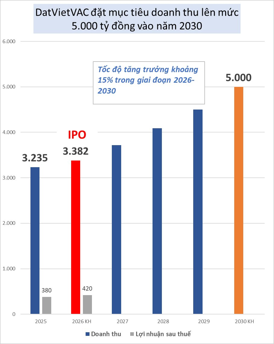 Thành công lớn với Anh Trai Say Hi cùng nhiều bom tấn, DatVietVAC hé lộ mức doanh thu siêu khủng 3200 tỷ và tham vọng IPO 2026- Ảnh 1.