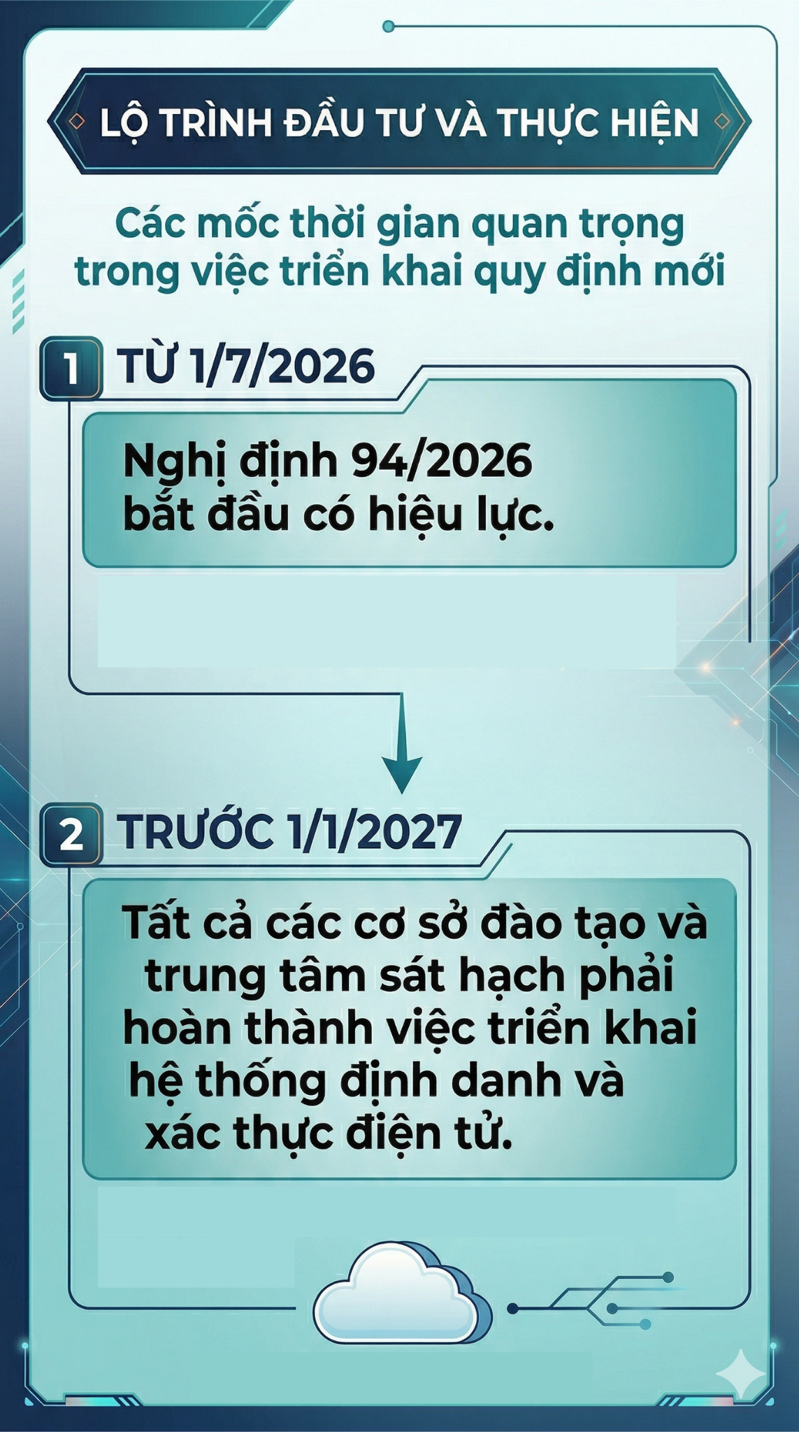 Quy định mới quan trọng liên quan đến thi bằng lái xe của tất cả người dân cả nước từ 1/7- Ảnh 2.
