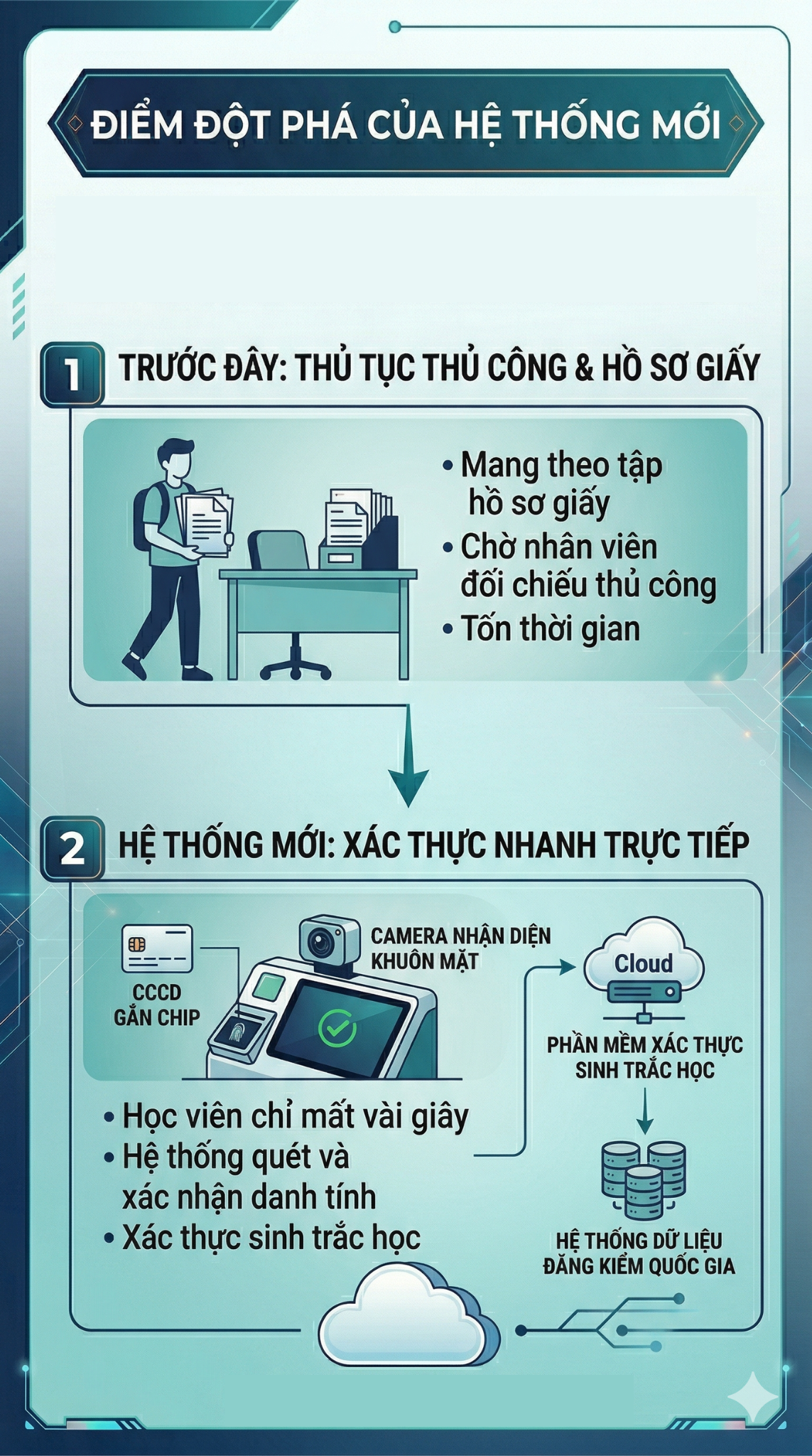 Quy định mới quan trọng liên quan đến thi bằng lái xe của tất cả người dân cả nước từ 1/7- Ảnh 1.