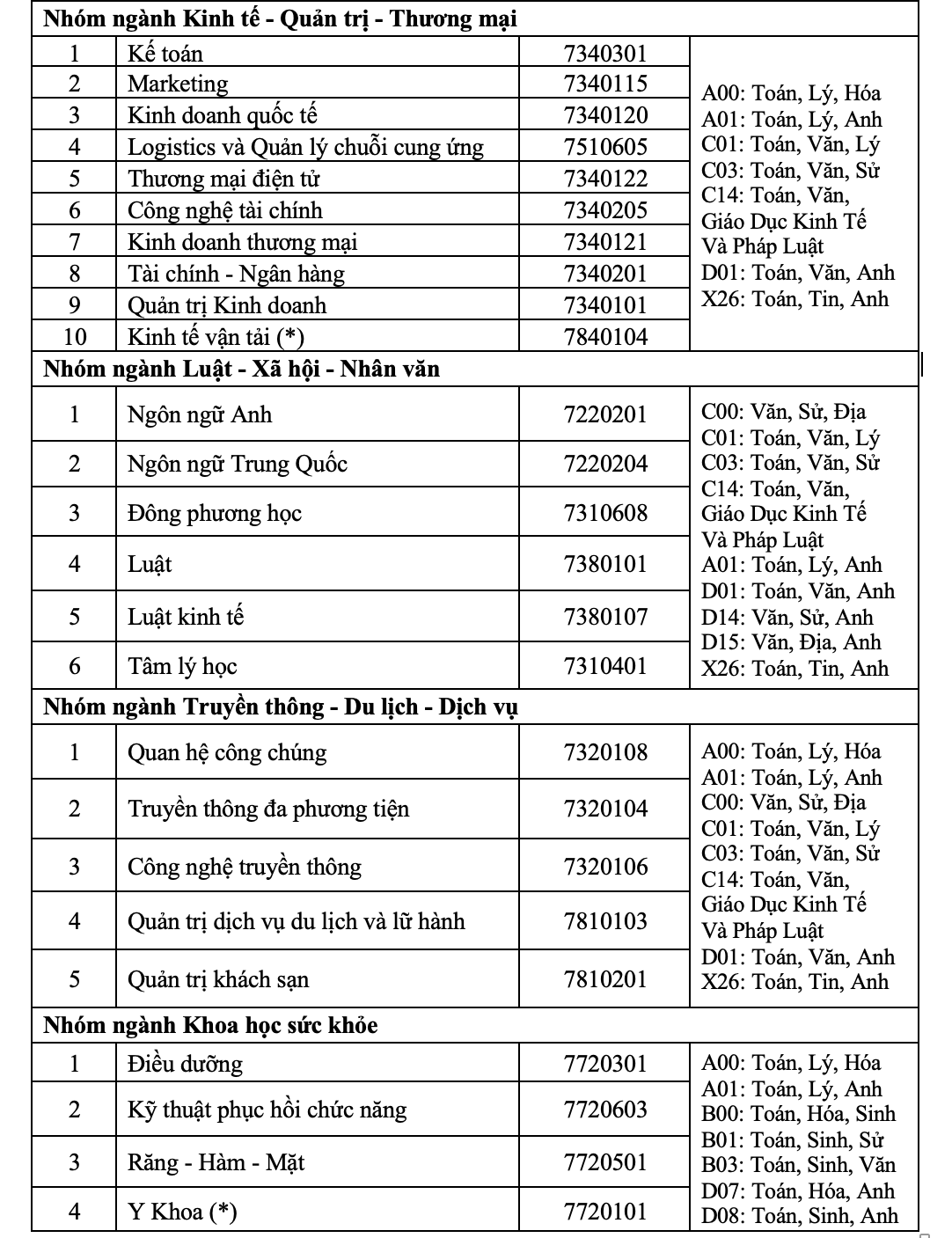 Trường ĐH tư thục có học phí như công lập - Ảnh 3.