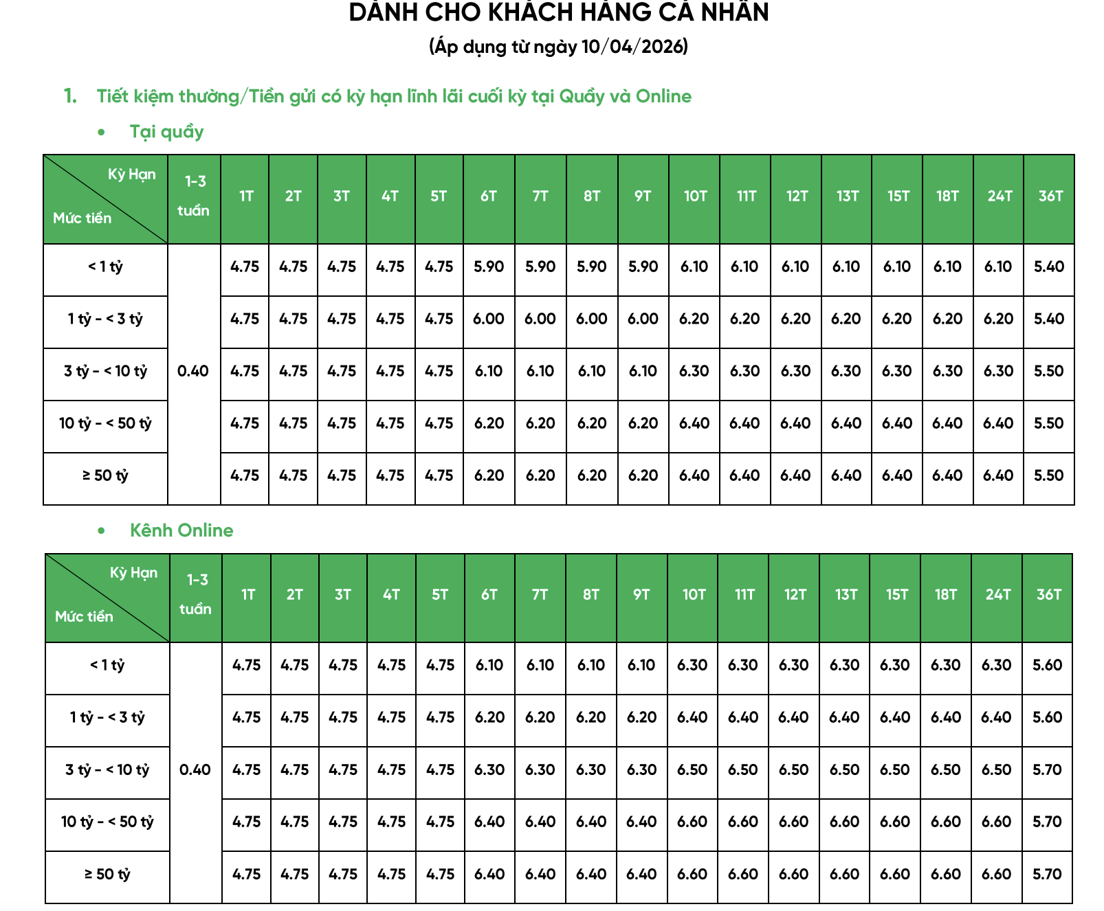 Các ngân hàng giảm lãi suất huy động và cho vay sau cuộc họp với Thống đốc Phạm Đức Ấn - Ảnh 3. Các ngân hàng giảm lãi suất huy động và cho vay sau cuộc họp với Thống đốc Phạm Đức Ấn - Ảnh 3.
