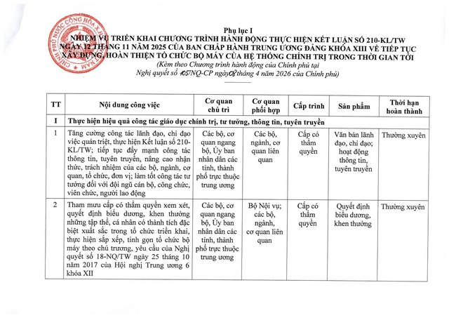 Chính phủ chỉ đạo sắp xếp tổ chức bộ máy, cơ sở giáo dục, y tế, doanh nghiệp nhà nước- Ảnh 1.
