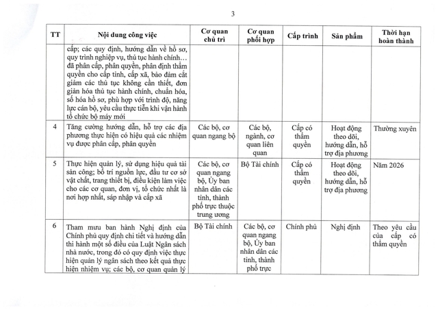 Chính phủ chỉ đạo sắp xếp tổ chức bộ máy, cơ sở giáo dục, y tế, doanh nghiệp nhà nước- Ảnh 3.