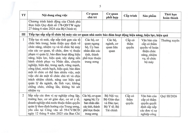 Chính phủ chỉ đạo sắp xếp tổ chức bộ máy, cơ sở giáo dục, y tế, doanh nghiệp nhà nước- Ảnh 5.