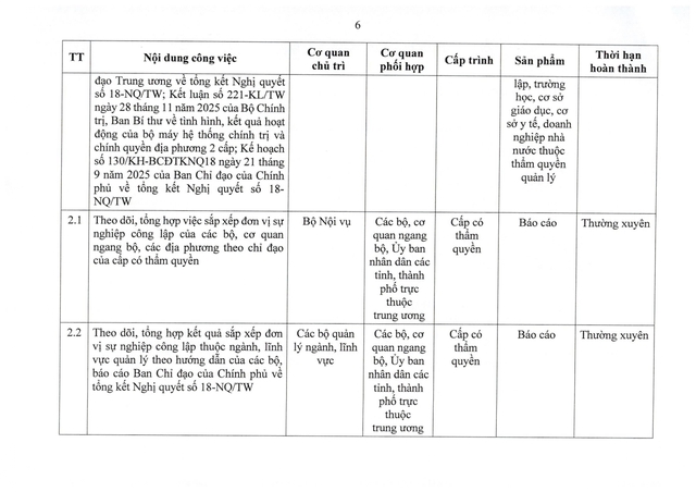 Chính phủ chỉ đạo sắp xếp tổ chức bộ máy, cơ sở giáo dục, y tế, doanh nghiệp nhà nước- Ảnh 6.