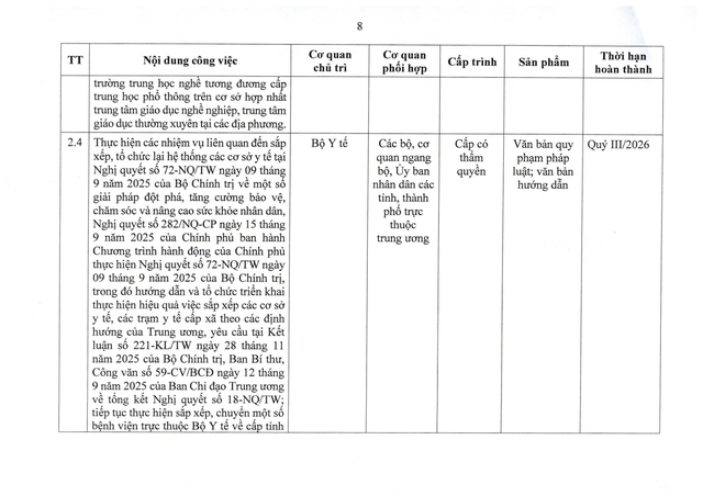 Chính phủ chỉ đạo sắp xếp tổ chức bộ máy, cơ sở giáo dục, y tế, doanh nghiệp nhà nước- Ảnh 8.