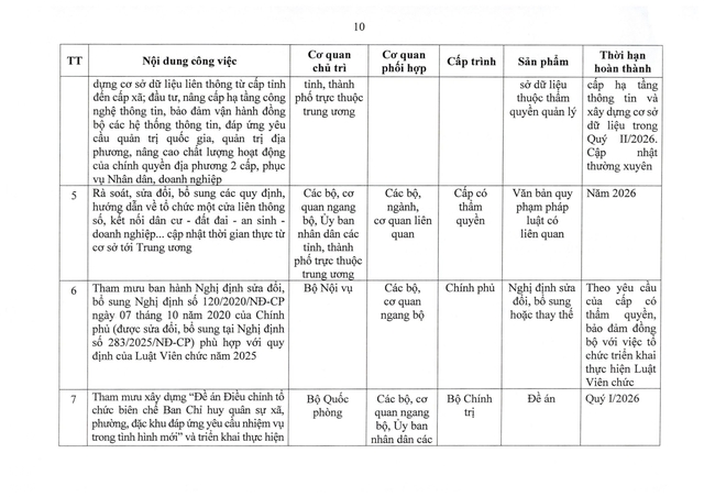 Chính phủ chỉ đạo sắp xếp tổ chức bộ máy, cơ sở giáo dục, y tế, doanh nghiệp nhà nước- Ảnh 10.