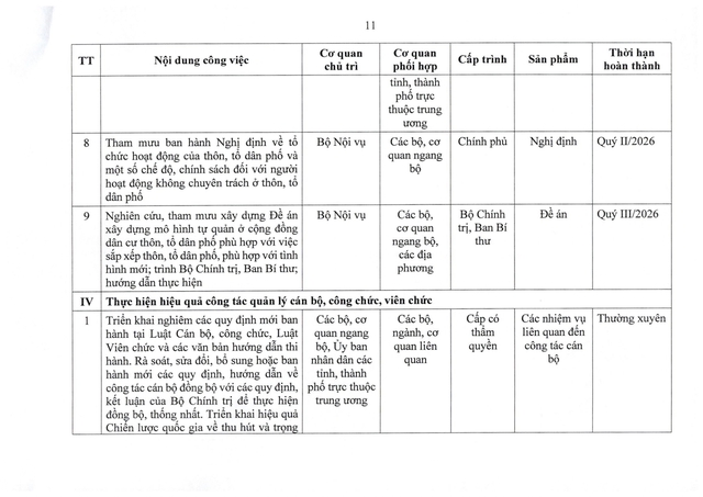 Chính phủ chỉ đạo sắp xếp tổ chức bộ máy, cơ sở giáo dục, y tế, doanh nghiệp nhà nước- Ảnh 11.