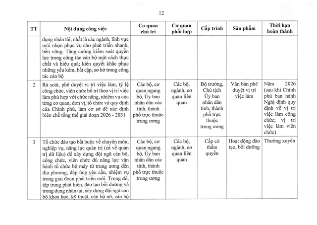 Chính phủ chỉ đạo sắp xếp tổ chức bộ máy, cơ sở giáo dục, y tế, doanh nghiệp nhà nước- Ảnh 12.