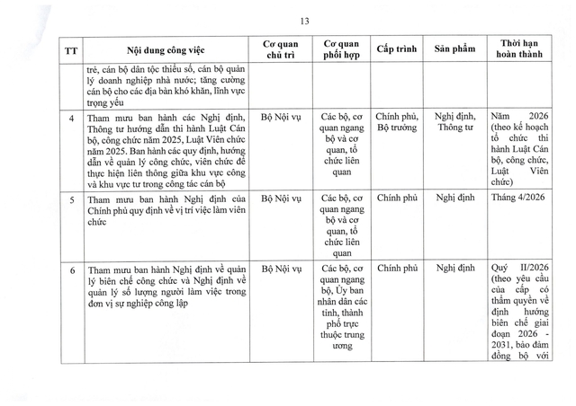 Chính phủ chỉ đạo sắp xếp tổ chức bộ máy, cơ sở giáo dục, y tế, doanh nghiệp nhà nước- Ảnh 13.