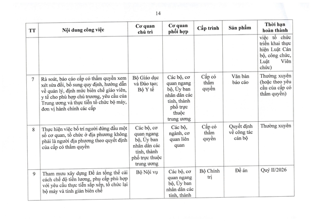 Chính phủ chỉ đạo sắp xếp tổ chức bộ máy, cơ sở giáo dục, y tế, doanh nghiệp nhà nước- Ảnh 14.