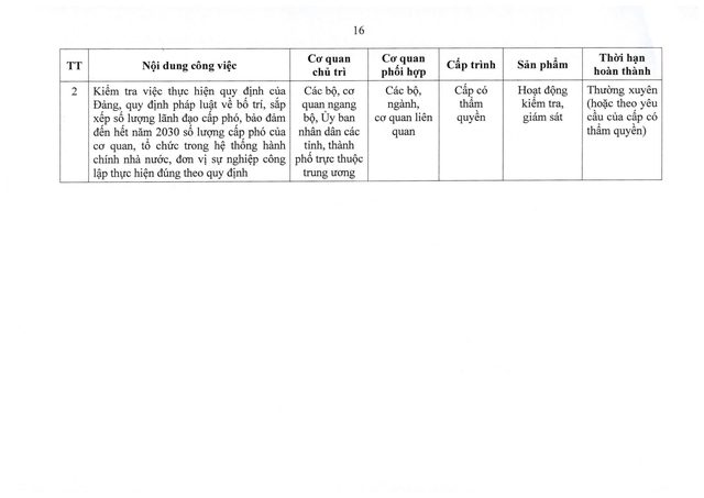 Chính phủ chỉ đạo sắp xếp tổ chức bộ máy, cơ sở giáo dục, y tế, doanh nghiệp nhà nước- Ảnh 16.