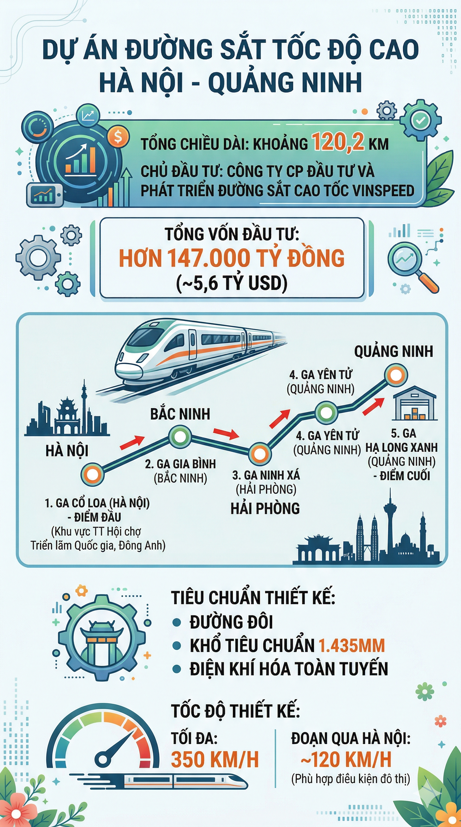Nhanh chưa từng thấy: 12/4 khởi công tuyến đường đặc biệt, từ Hà Nội đi ngắm vịnh Hạ Long chỉ mất 23 phút- Ảnh 1.