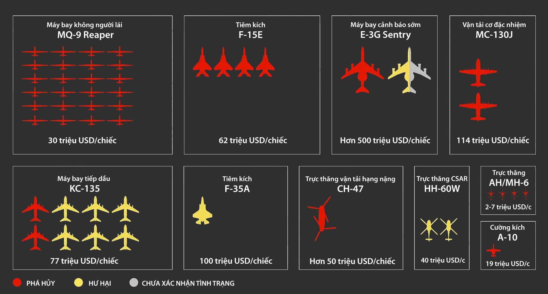 Toàn cảnh tổn thất máy bay Mỹ trong chiến dịch tại Iran - Ảnh 1.