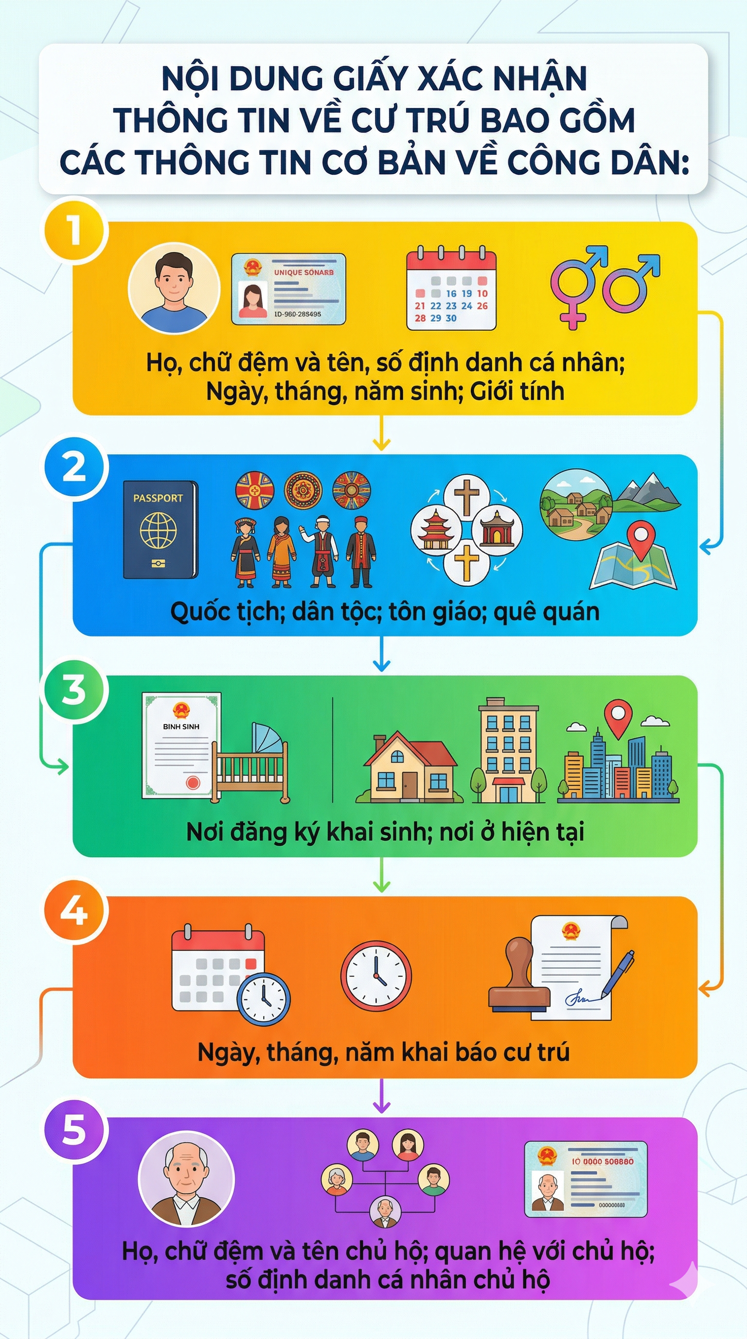 Quy định mới nhất về đăng ký thường trú, tạm trú chính thức áp dụng từ 1/7 tới đây - Ảnh 2.