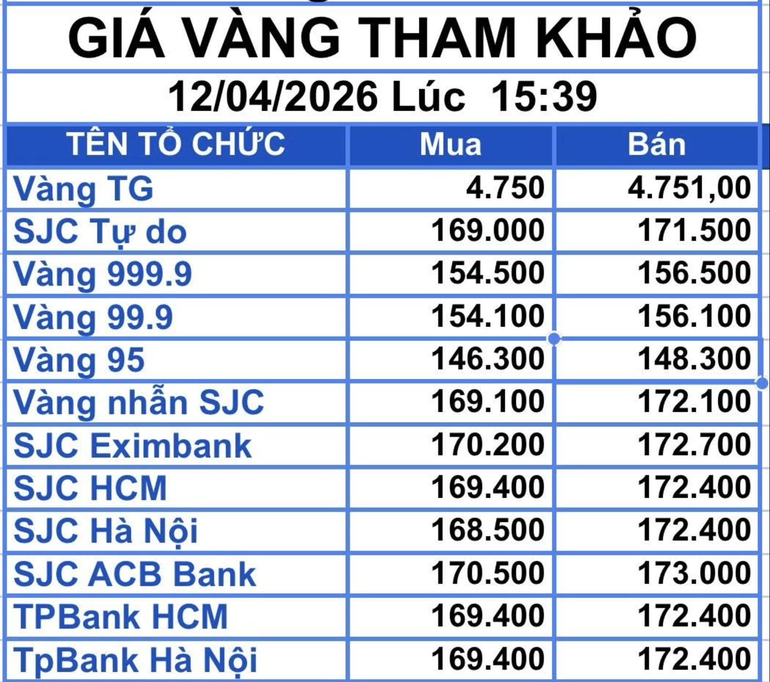 Giá vàng miếng SJC 2026: Thấp hơn 18 triệu đồng , có nên mua vào? - Ảnh 3. Giá vàng miếng SJC 2026: Thấp hơn 18 triệu đồng , có nên mua vào? - Ảnh 3.