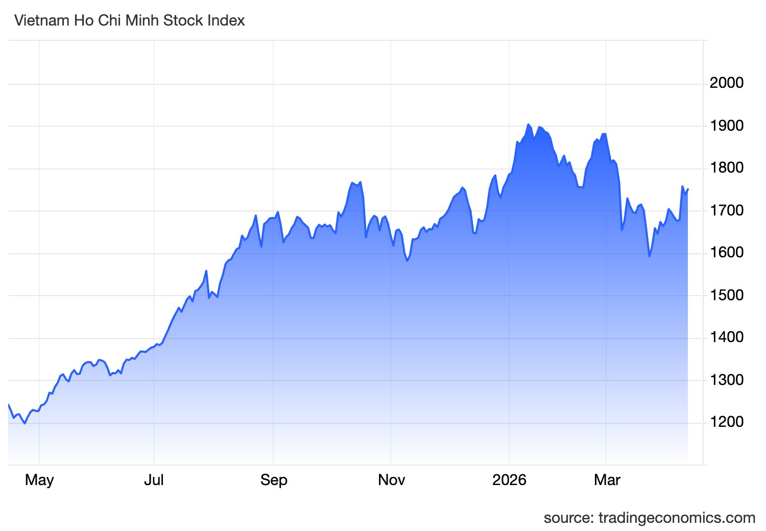 "Bất kỳ biến số kịch tính nào từ thế giới cũng có thể khiến VN-Index rung lắc mạnh"- Ảnh 1.