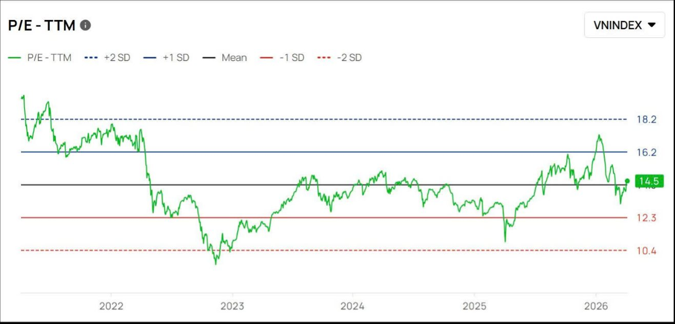 Góc nhìn chuyên gia: Quý 2-3 là thời điểm "vàng" đón sóng nâng hạng, cơ hội mở ra tại loạt nhóm ngành chiết khấu sâu- Ảnh 1.