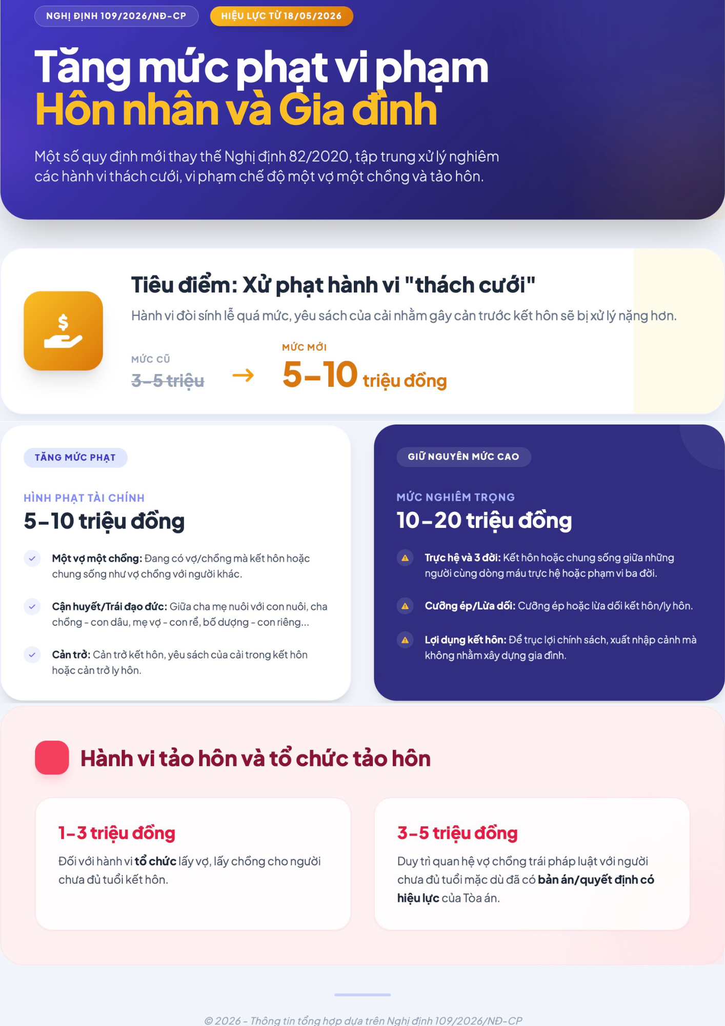 Tăng gấp đôi mức phạt với việc thách cưới - Ảnh 1.