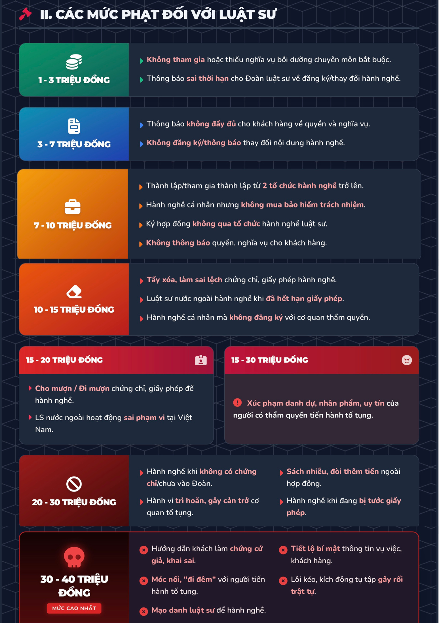 Từ tháng 5, Chủ tịch xã có thể tước chứng chỉ hành nghề luật sư - Ảnh 2.