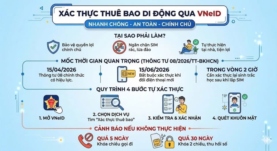 Người dân hãy thực hiện ngay việc này theo quy định mới nếu không muốn bị thu hồi số thuê bao di động - Ảnh 1.