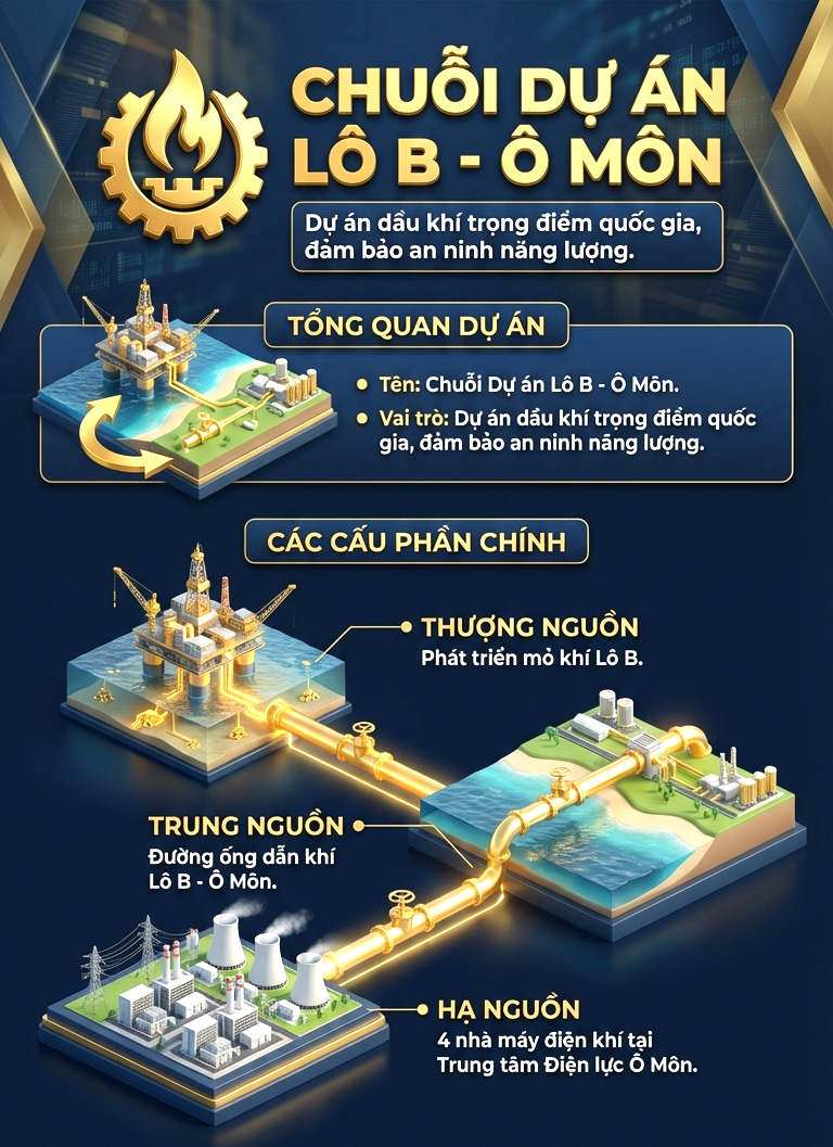 Khối thép siêu trường siêu trọng 3.300 tỷ của Việt Nam: "Trái tim" dự án 12 tỷ USD lớn nhất ngành dầu khí - Ảnh 2.