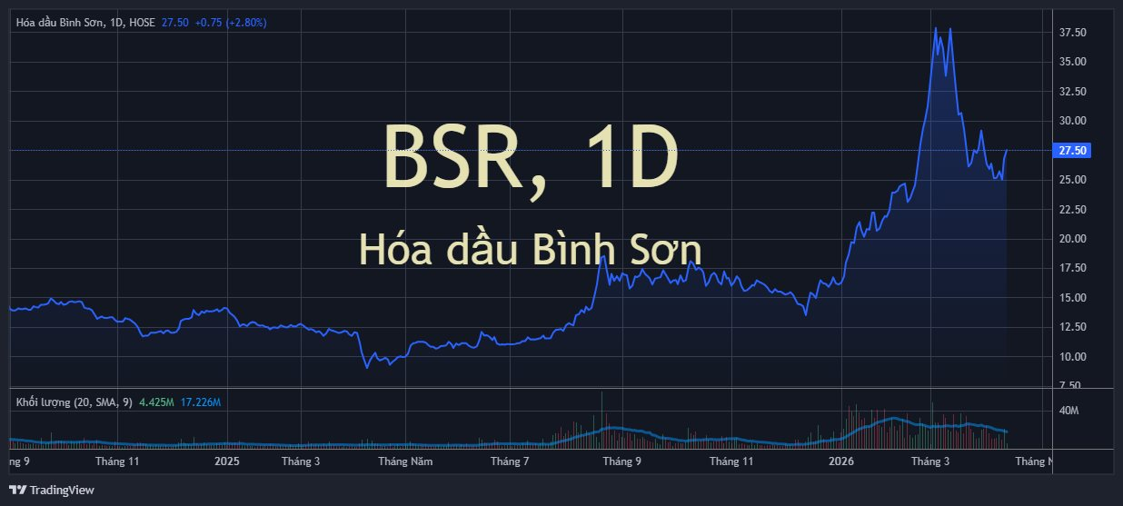 Công ty lọc dầu 5 tỷ USD "chơi lớn": Tặng Voucher trị giá 500.000 đồng cho mỗi cổ đông dự đại hội- Ảnh 3.