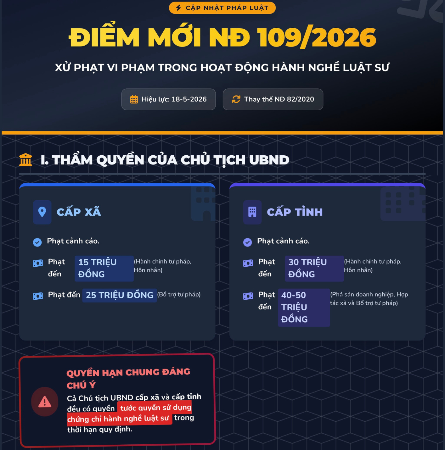 Từ tháng 5, Chủ tịch xã có thể tước chứng chỉ hành nghề luật sư - Ảnh 1.