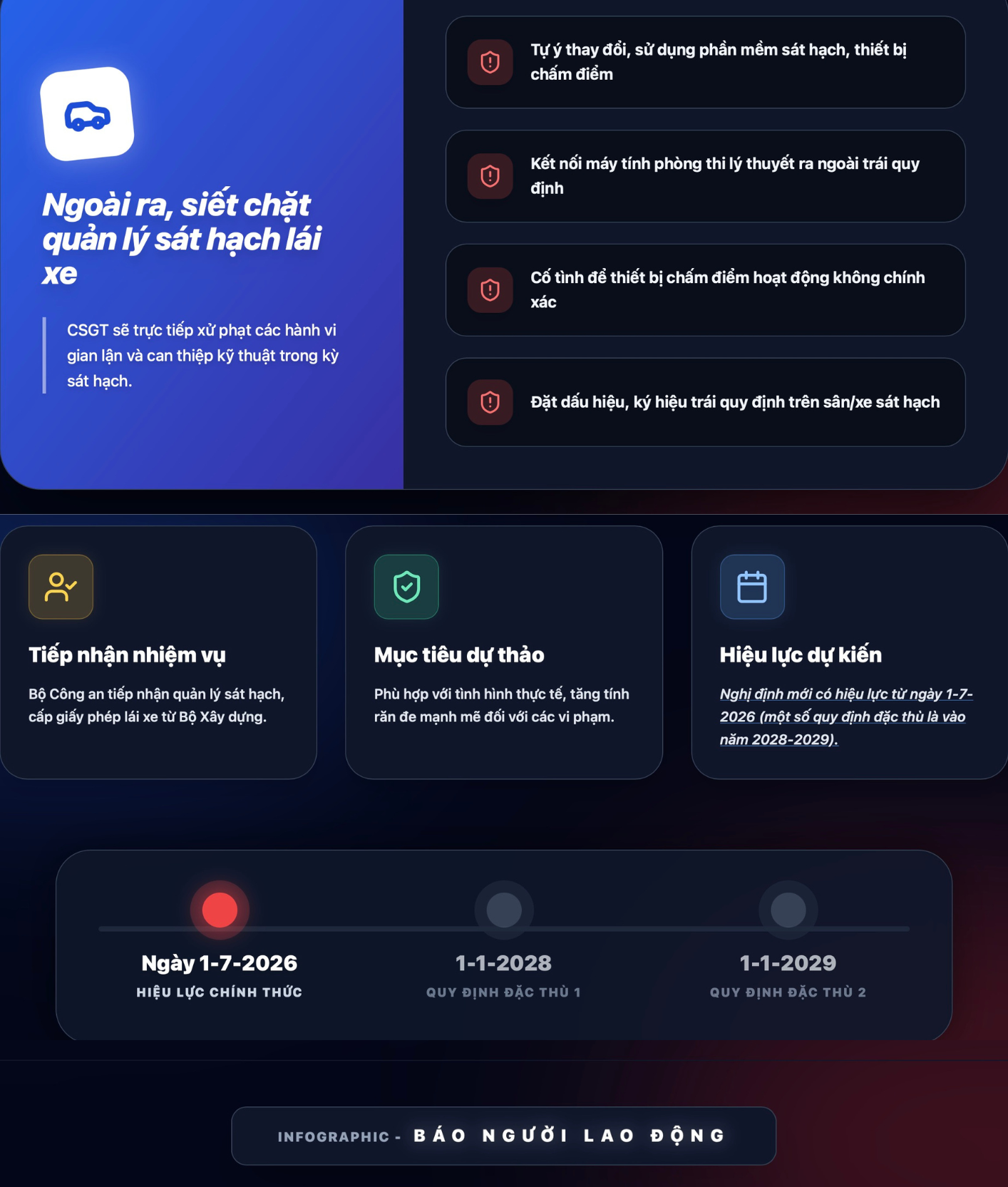 Đề xuất sửa đổi Nghị định 168: Cảnh sát được xử phạt tại chỗ gấp 15 lần hiện nay- Ảnh 2.