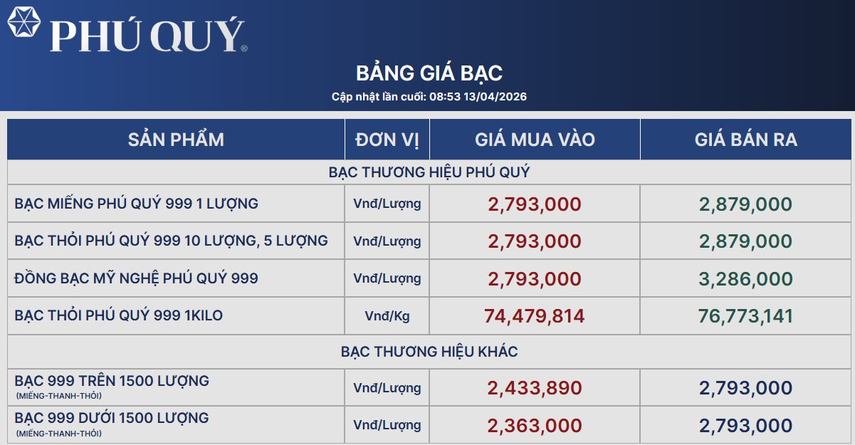 Sáng nay, giá bạc đồng loạt giảm - Ảnh 2.