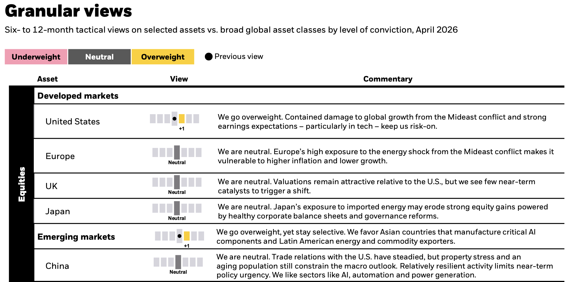 Gã khổng lồ quản lý 14.000 tỷ USD BlackRock khuyến nghị tăng tỷ trọng cổ phiếu - Ảnh 1. Gã khổng lồ quản lý 14.000 tỷ USD BlackRock khuyến nghị tăng tỷ trọng cổ phiếu - Ảnh 1.