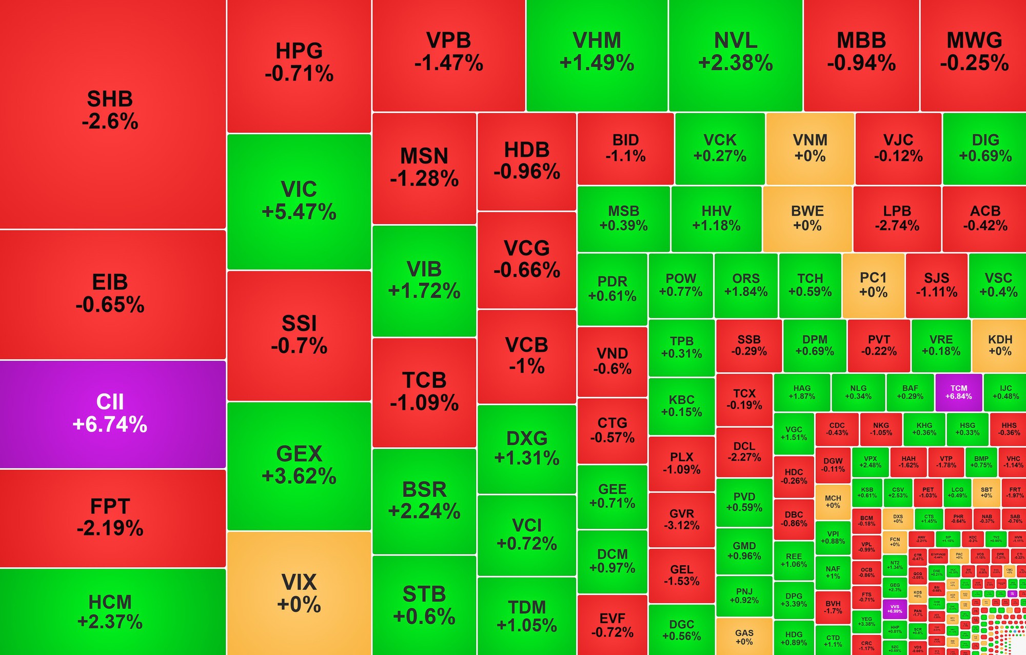 Chứng khoán ngày 13/4: Cổ phiếu Vingroup hỗ trợ VN-Index tăng điểm