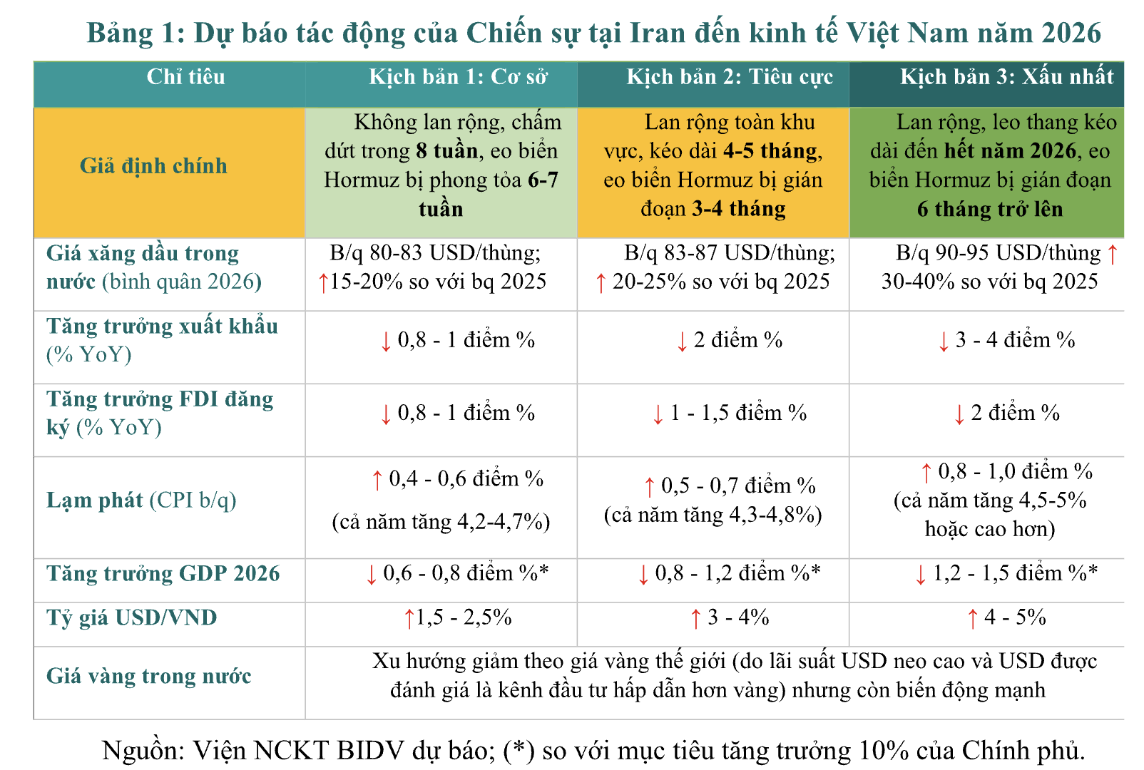 Bức tranh kinh tế Việt Nam Quý 1 và dự báo cả năm 2026- Ảnh 1. Bức tranh kinh tế Việt Nam Quý 1 và dự báo cả năm 2026- Ảnh 1.