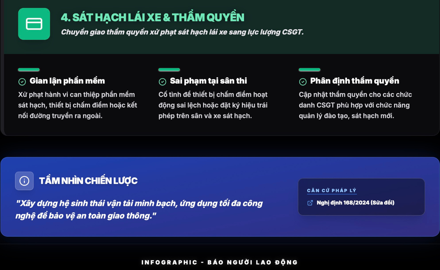 Các điểm đáng chú ý đề xuất sửa đổi Nghị định 168 người dân cần biết - Ảnh 2.
