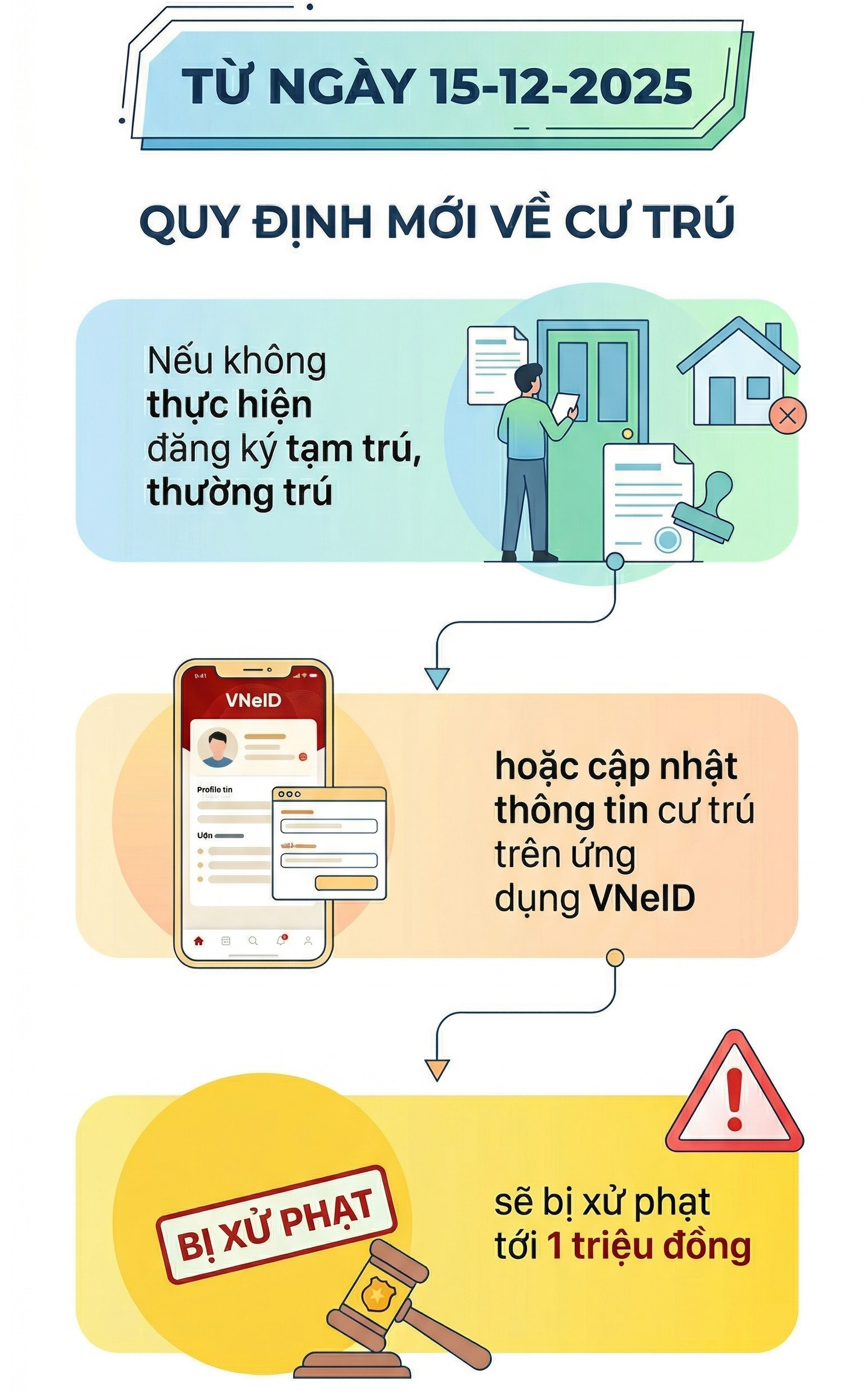 Quy định mới nhất liên quan đến đăng ký tạm trú - Ảnh 5.