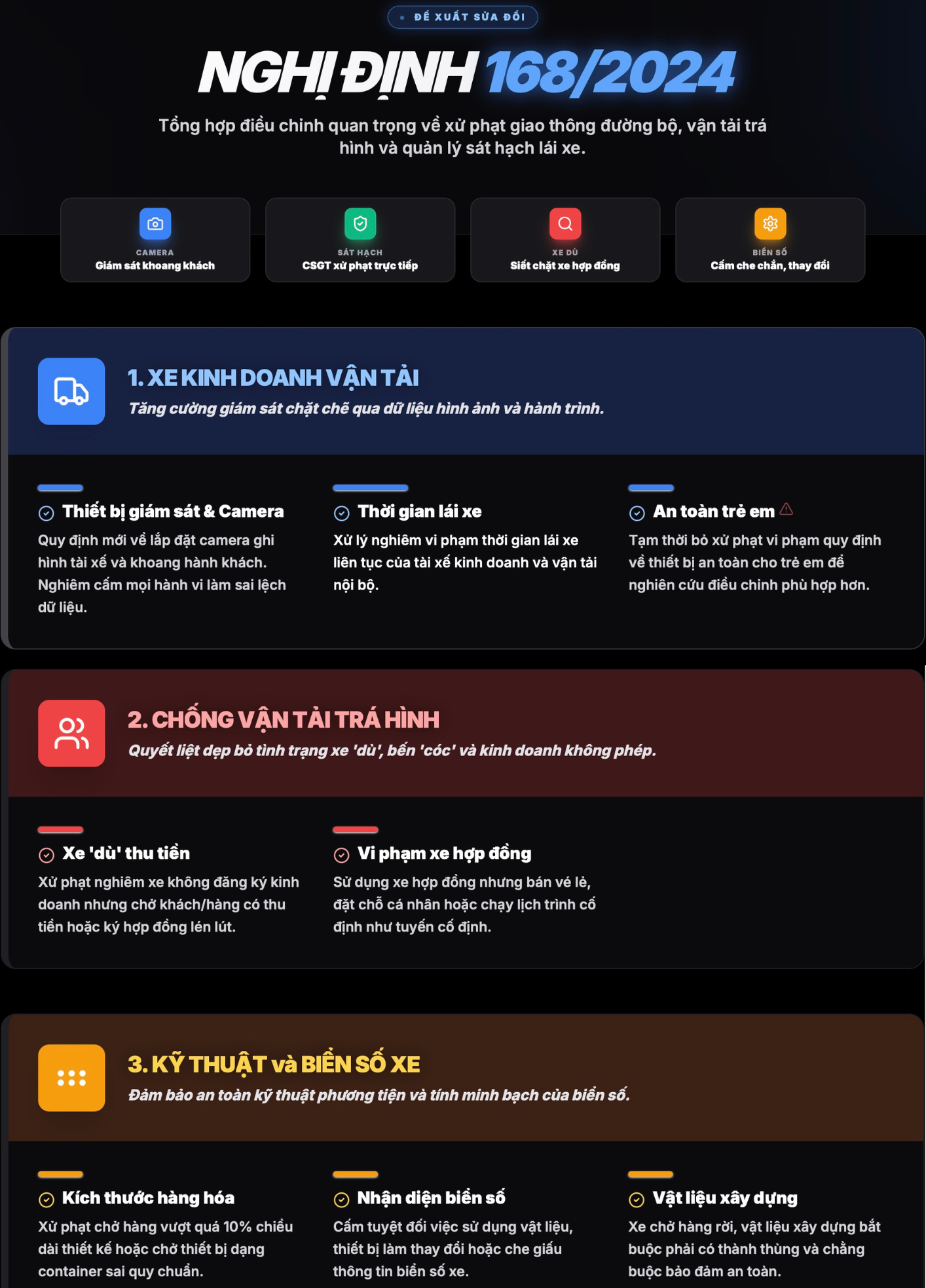 Các điểm đáng chú ý đề xuất sửa đổi Nghị định 168 người dân cần biết - Ảnh 1.
