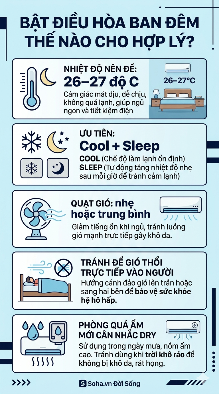 Cảnh báo đặc biệt tới các gia đình đang bật điều hòa qua đêm đi ngủ - Ảnh 4.