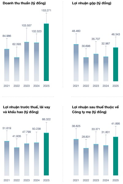 Chủ tịch Vinhomes nói gì về thị trường bất động sản trong năm 2026?- Ảnh 1.