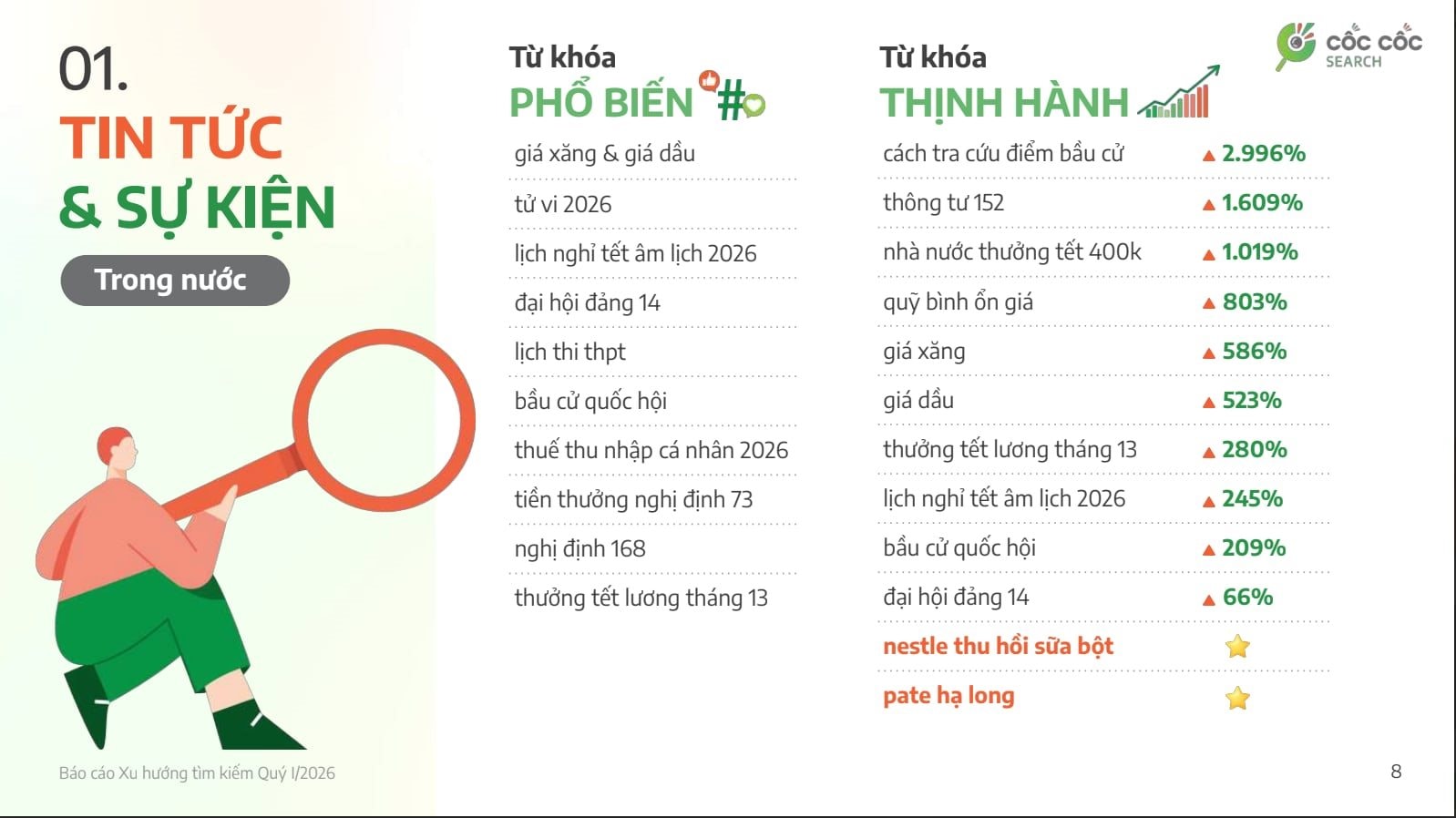 Thông tin về giá xăng dầu, bầu cử Quốc hội... “chiếm sóng” bảng xếp hạng tìm kiếm quý I/2026- Ảnh 2.
