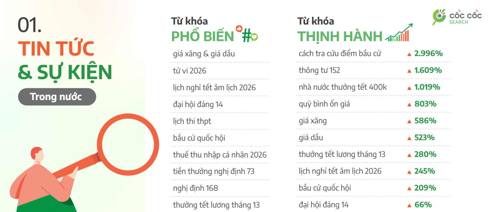 AI, giá xăng và chính sách thuế được người dùng tìm kiếm nhiều nhất trong quý I/2026 - Ảnh 3.