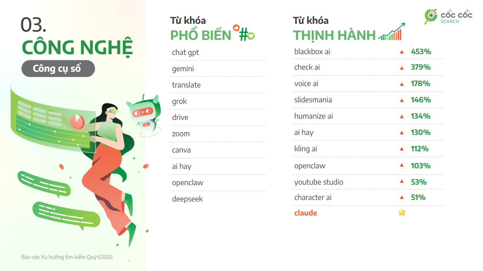 AI, giá xăng và chính sách thuế được người dùng tìm kiếm nhiều nhất trong quý I/2026 - Ảnh 2.