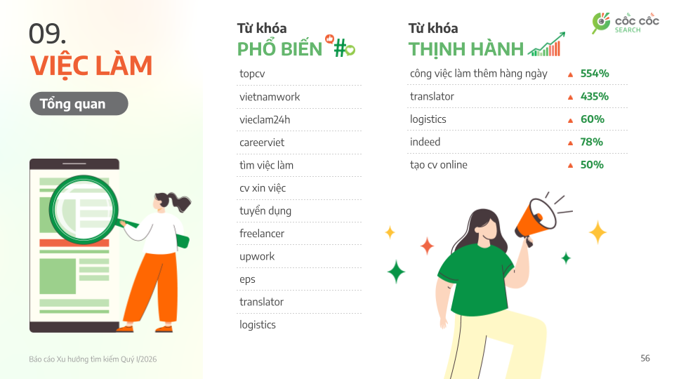 AI, giá xăng và chính sách thuế được người dùng tìm kiếm nhiều nhất trong quý I/2026 - Ảnh 4.