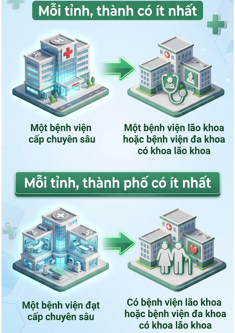 Tin vui cho người cao tuổi tại khắp các tỉnh, thành trên cả nước - Ảnh 1.