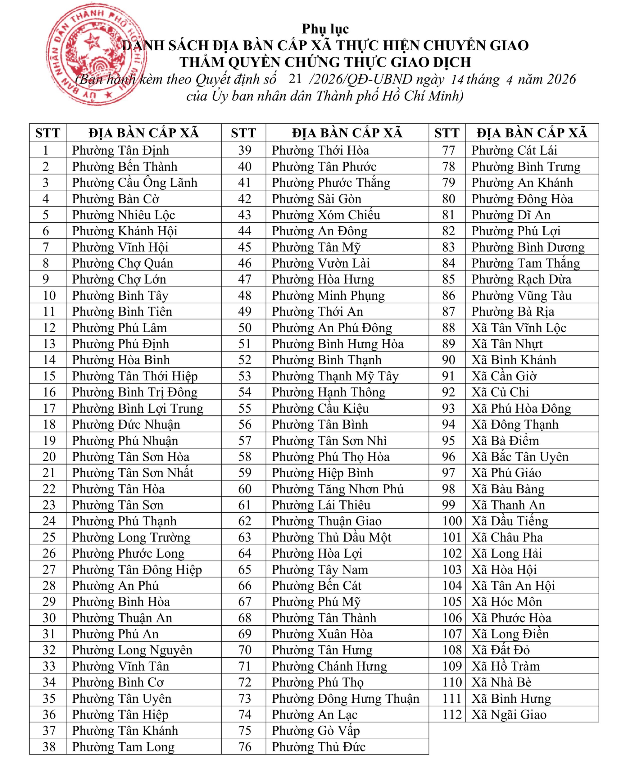 Thay đổi lớn tại hơn 100 phường, xã của TPHCM từ ngày 27-4 - Ảnh 2.